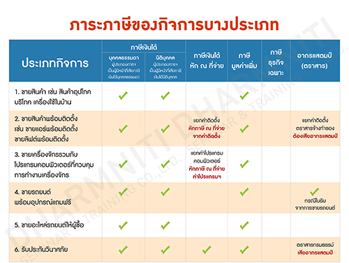 ภาระภาษีของกิจการบางประเภท