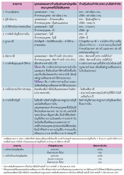 การคว่ำบาตรทางการค้า